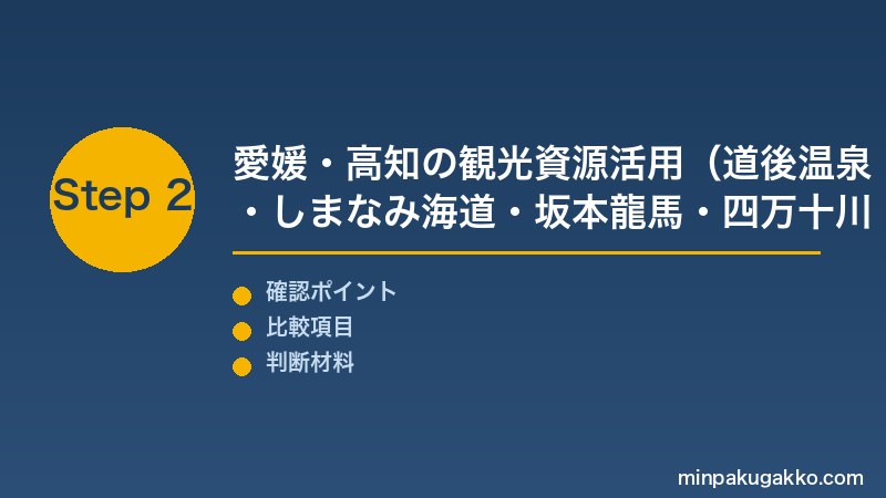 Step 2 愛媛・高知の観光資源