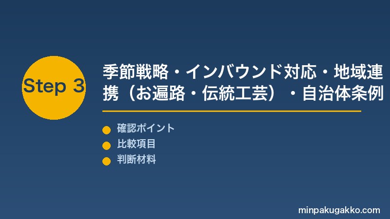 Step 3 季節戦略・インバウンド・地域連携