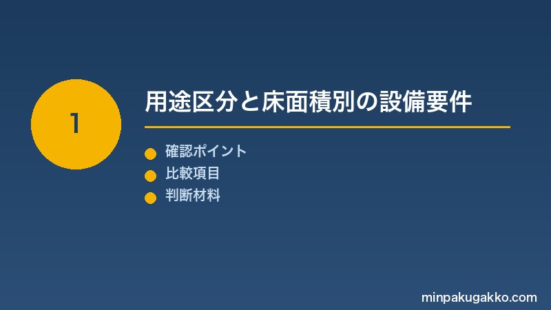 Step 1 用途区分と床面積別の設備要件