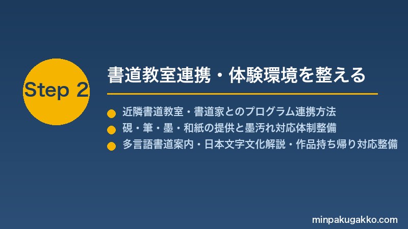 minpaku-shodo-ink-2026 Step2 書道教室連携・体験環境を整える