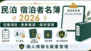 民泊の宿泊者名簿を記載項目、旅券確認、保存管理、個人情報保護で整理した図