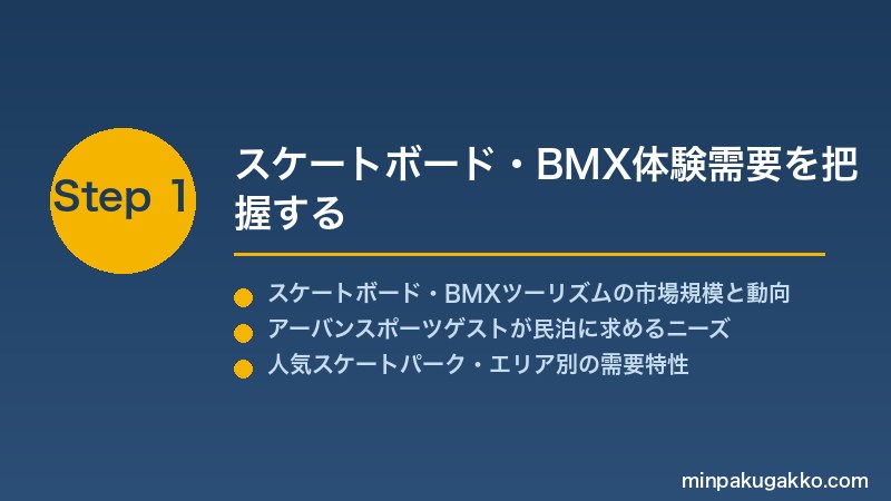 minpaku-skateboard-bmx-2026 Step1 スケートボード・BMX体験需要を把握する