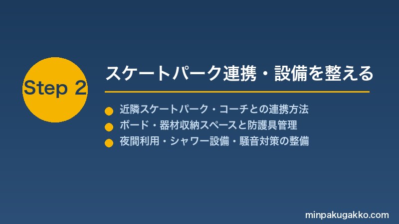 minpaku-skateboard-bmx-2026 Step2 スケートパーク連携・設備を整える