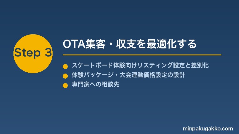 minpaku-skateboard-bmx-2026 Step3 OTA集客・収支を最適化する