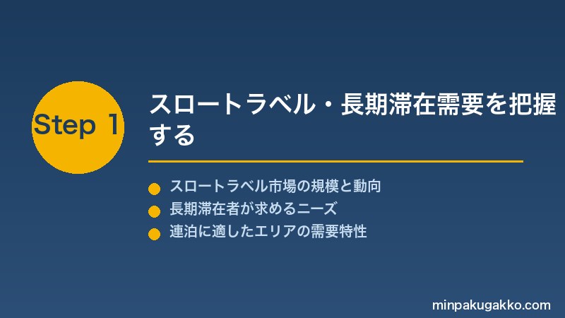 minpaku-slow-travel-2026 Step1 スロートラベル・長期滞在需要を把握する
