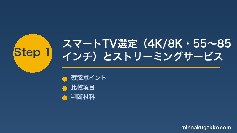 Step 1 スマートTVとストリーミング
