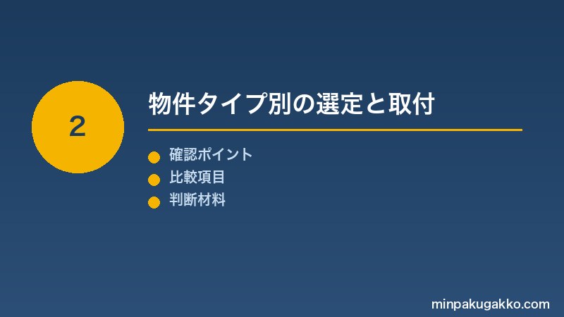 Step 2 物件タイプ別の選定と取付