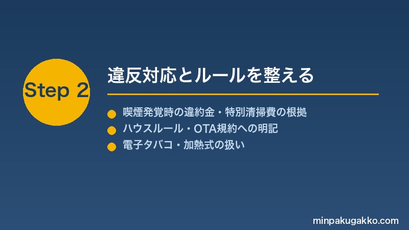 minpaku-smoking-policy-2026 Step2 違反対応とルールを整える
