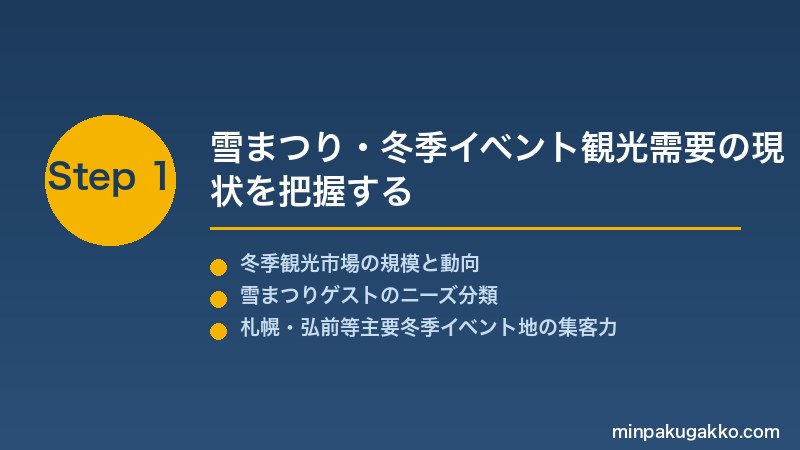 minpaku-snow-festival-2026 Step1 雪まつり・冬季イベント観光需要の現状を把握する