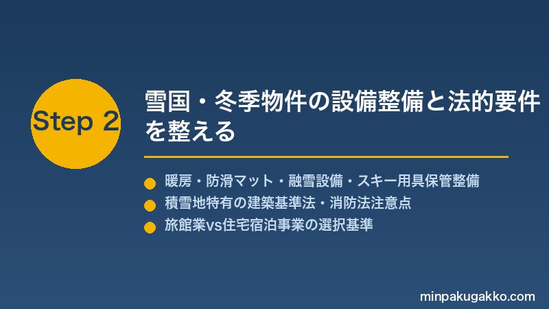 minpaku-snow-festival-2026 Step2 雪国・冬季物件の設備整備と法的要件を整える