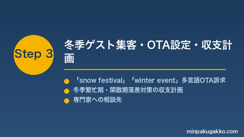 minpaku-snow-festival-2026 Step3 冬季ゲスト集客・OTA設定・収支計画
