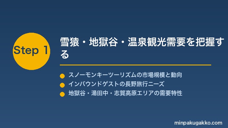 minpaku-snow-monkey-2026 Step1 雪猿・地獄谷・温泉観光需要を把握する