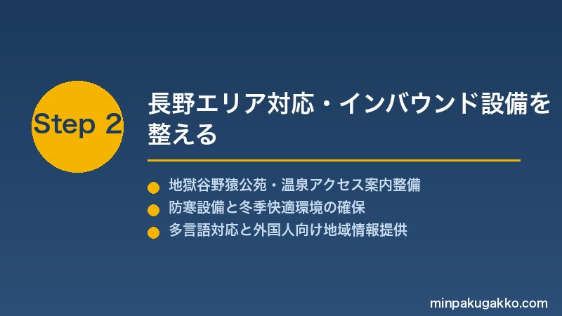 minpaku-snow-monkey-2026 Step2 長野エリア対応・インバウンド設備を整える