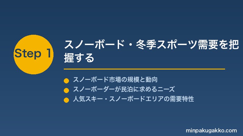 minpaku-snowboard-winter-2026 Step1 スノーボード・冬季スポーツ需要を把握する