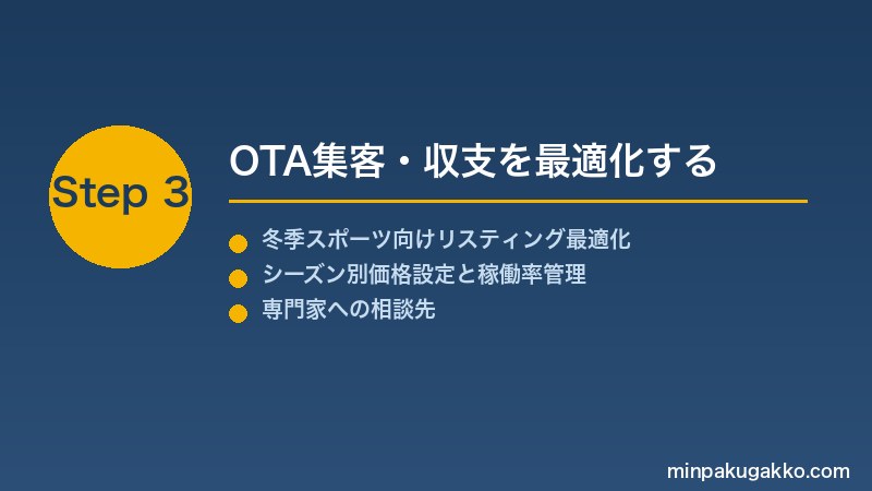 minpaku-snowboard-winter-2026 Step3 OTA集客・収支を最適化する
