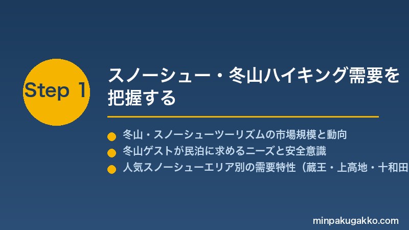 minpaku-snowshoe-winter-hike-2026 Step1 スノーシュー・冬山ハイキング需要を把握する