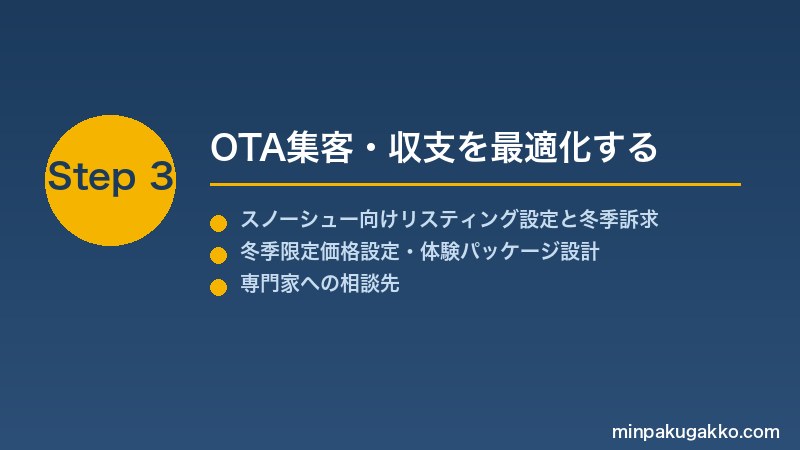 minpaku-snowshoe-winter-hike-2026 Step3 OTA集客・収支を最適化する