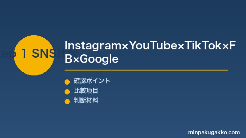 Step 1 主要SNS比較とプラットフォーム選定