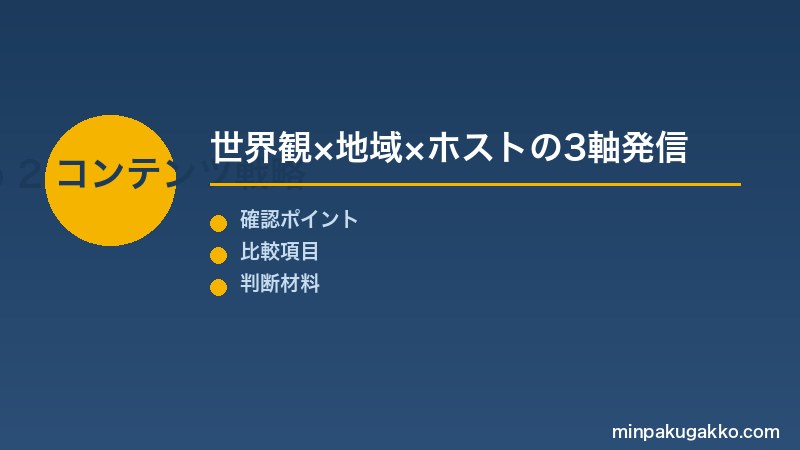 Step 2 コンテンツ戦略の3軸設計