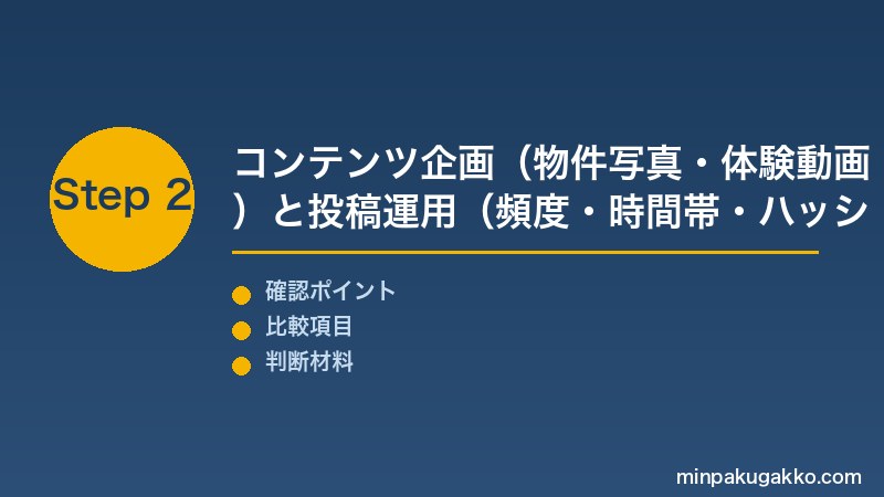 Step 2 コンテンツ企画と投稿運用