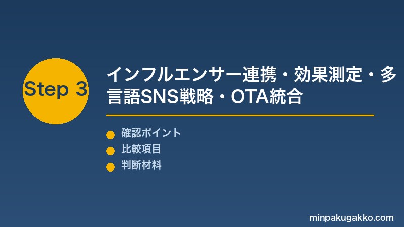 Step 3 インフルエンサー連携と効果測定
