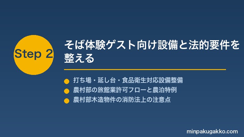minpaku-soba-food-experience-2026 Step2 そば体験ゲスト向け設備と法的要件を整える