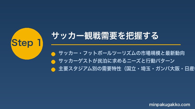 minpaku-soccer-football-tourism-2026 Step1 サッカー観戦需要を把握する