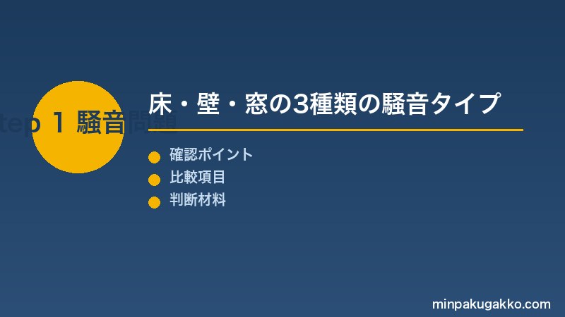 Step 1 騒音問題と3種類の騒音タイプ