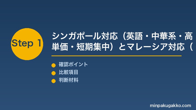 Step 1 シンガポール・マレーシア対応