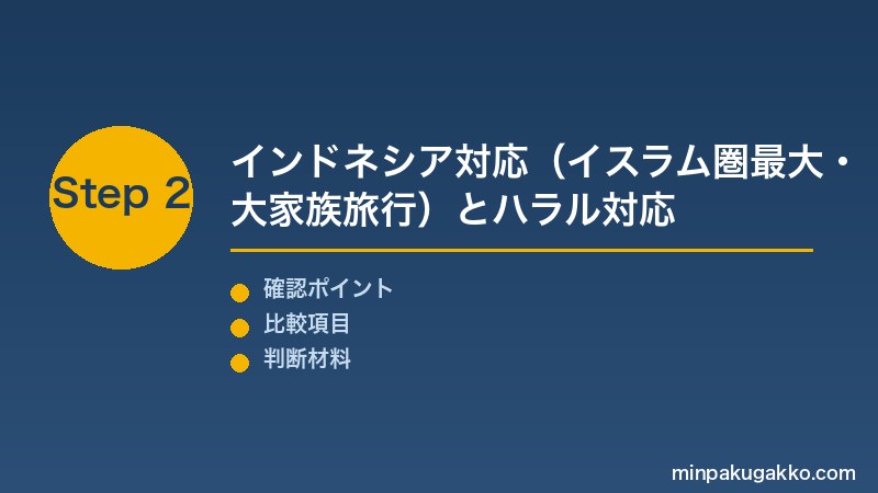Step 2 インドネシア対応とハラル