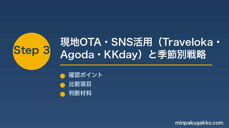 Step 3 現地OTA・SNS・季節戦略