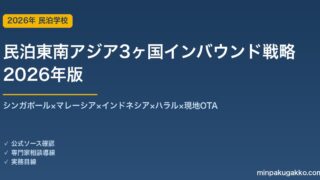 民泊東南アジア3ヶ国インバウンド戦略完全ガイド 2026年版｜シンガポール×マレーシア×インドネシア×ハラル×OTA