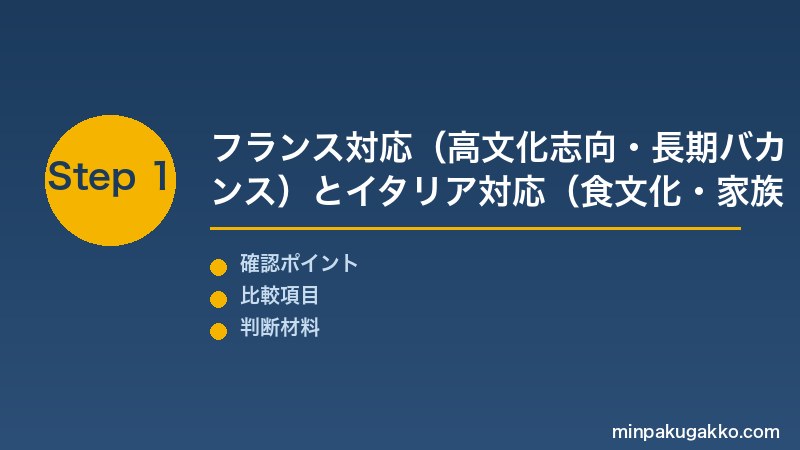 Step 1 フランス・イタリア対応