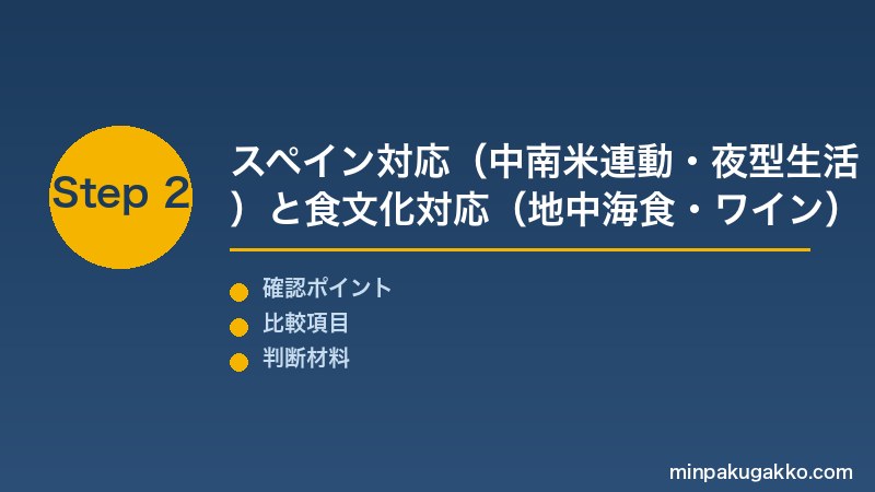 Step 2 スペイン対応と食文化対応