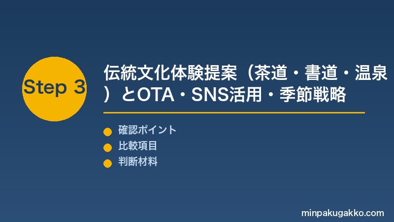 Step 3 伝統文化体験・OTA・季節戦略