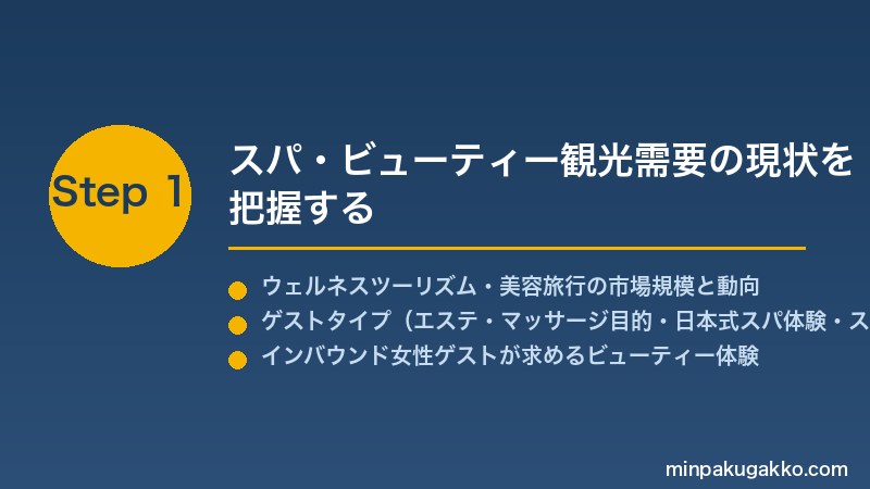 minpaku-spa-beauty-2026 Step1 スパ・ビューティー観光需要の現状を把握する