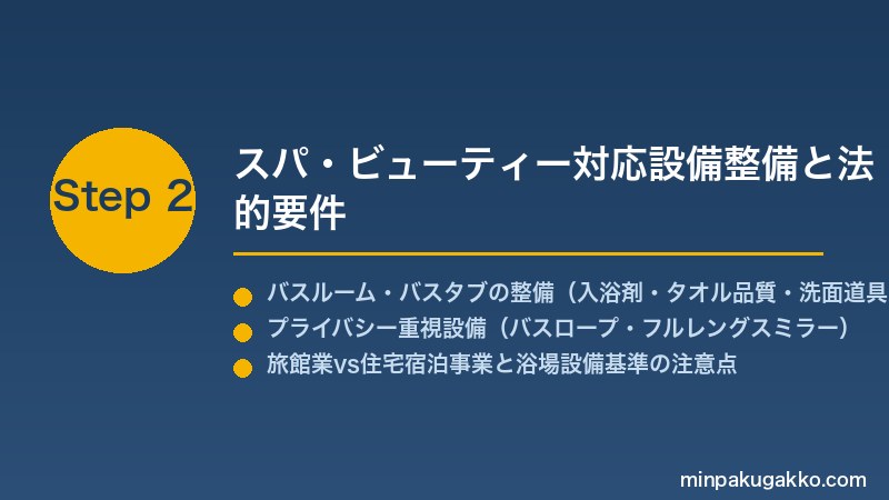minpaku-spa-beauty-2026 Step2 スパ・ビューティー対応設備整備と法的要件
