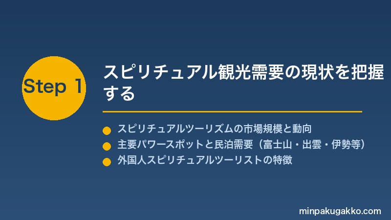minpaku-spiritual-powerspot-2026 Step1 スピリチュアル観光需要の現状を把握する