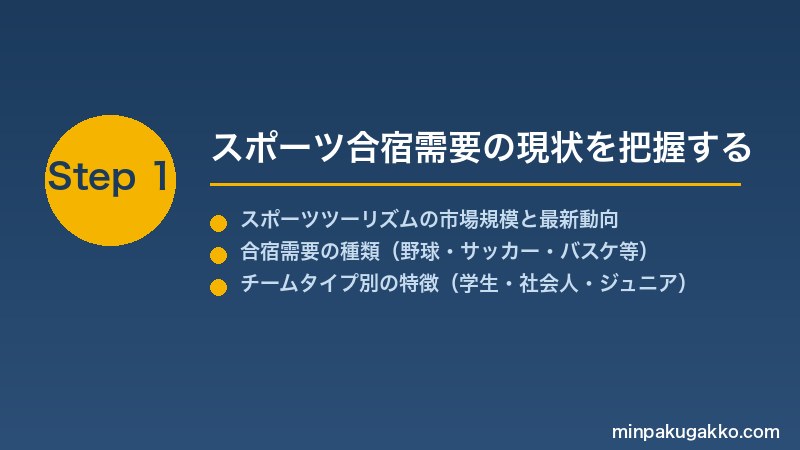 minpaku-sports-camp-training-2026 Step1 スポーツ合宿需要の現状を把握する