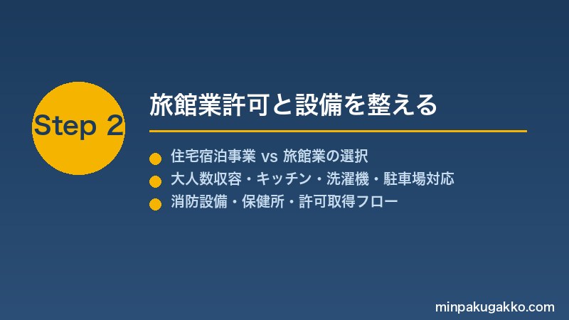 minpaku-sports-camp-training-2026 Step2 旅館業許可と設備を整える