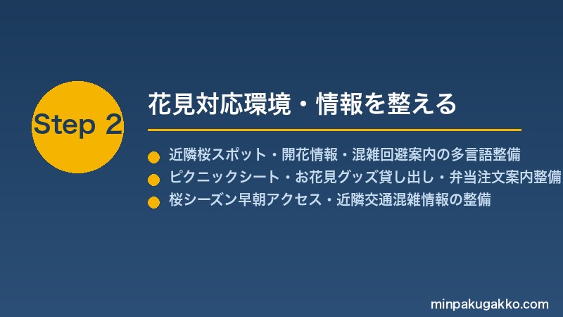 minpaku-spring-cherry-blossom-2026 Step2 花見対応環境・情報を整える