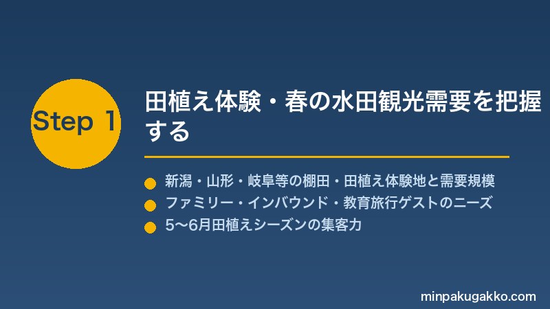 minpaku-spring-rice-planting-2026 Step1 田植え体験・春の水田観光需要を把握する