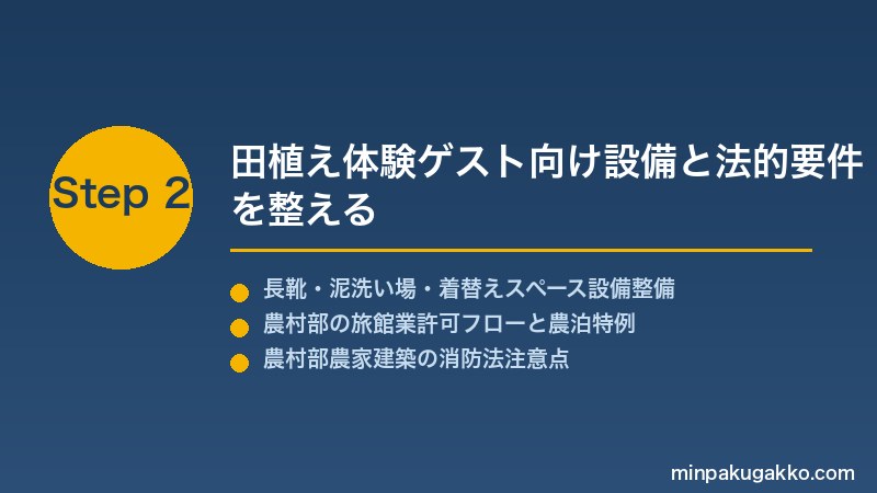 minpaku-spring-rice-planting-2026 Step2 田植え体験ゲスト向け設備と法的要件を整える