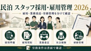 民泊のスタッフ採用・雇用管理を採用準備、雇用契約、業務委託、社会保険、研修管理で整理した図