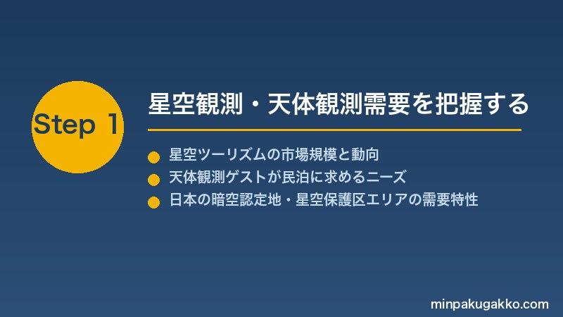 minpaku-stargazing-astronomy-2026 Step1 星空観測・天体観測需要を把握する