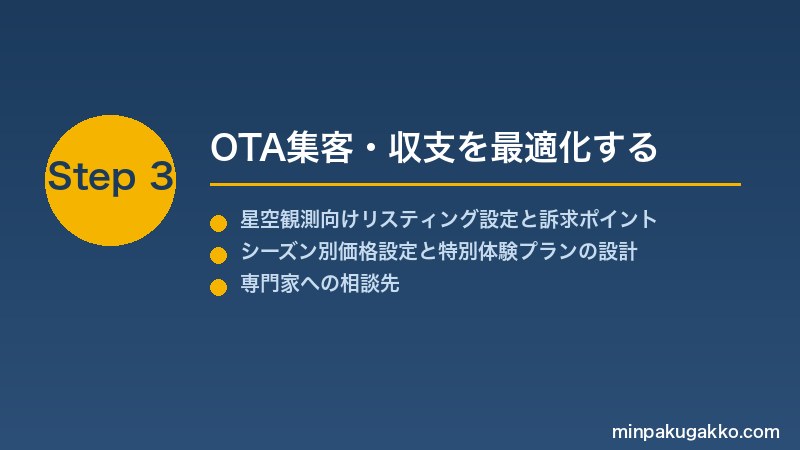 minpaku-stargazing-astronomy-2026 Step3 OTA集客・収支を最適化する