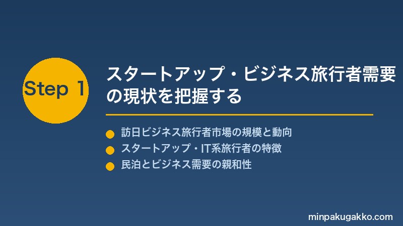 minpaku-startup-biztravel-2026 Step1 スタートアップ・ビジネス旅行者需要の現状を把握する