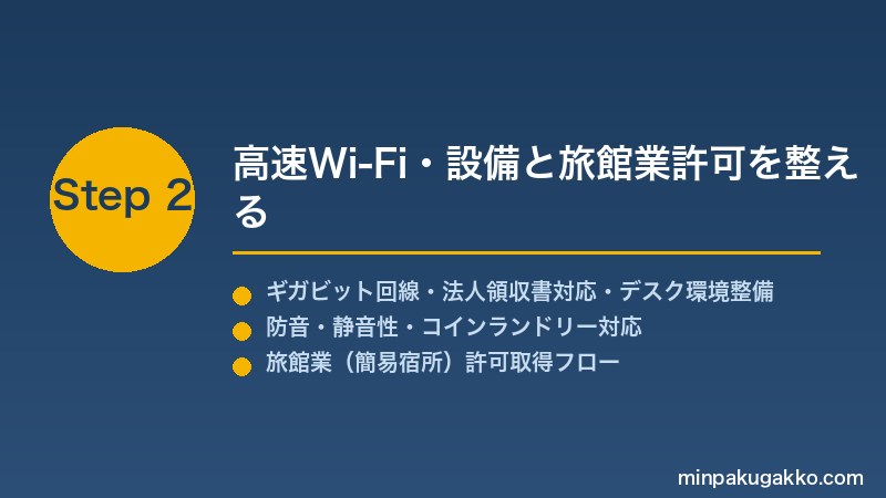 minpaku-startup-biztravel-2026 Step2 高速Wi-Fi・設備と旅館業許可を整える