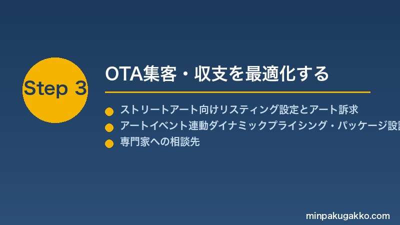 minpaku-street-art-graffiti-2026 Step3 OTA集客・収支を最適化する