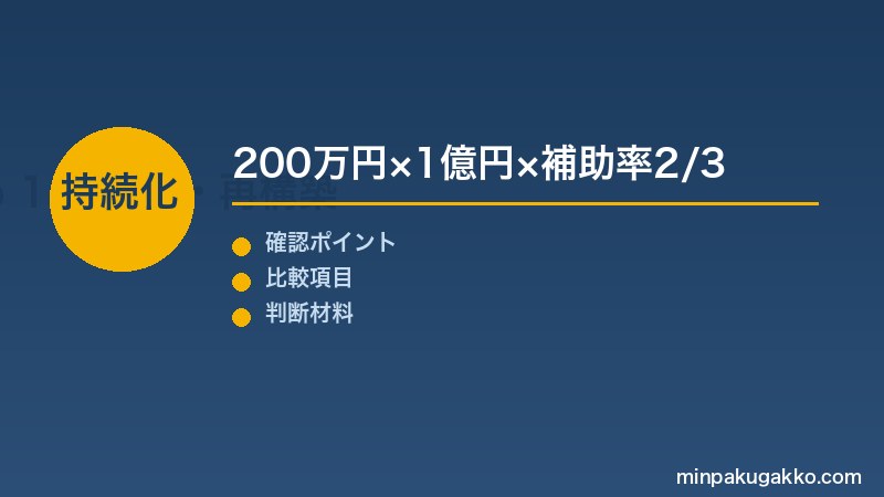 Step 1 持続化補助金と事業再構築補助金